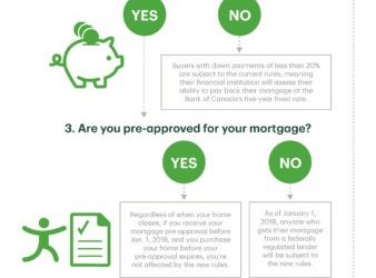 Canada’s New Mortgage Rules.