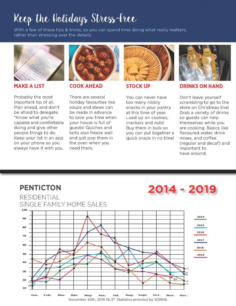 Remax Penticton Realty -December 2019 Newsletter