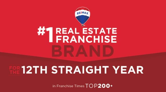 RE/MAX TOPS ALL REAL ESTATE FRANCHISE BRANDS IN FRANCHISE TIMES TOP 200.