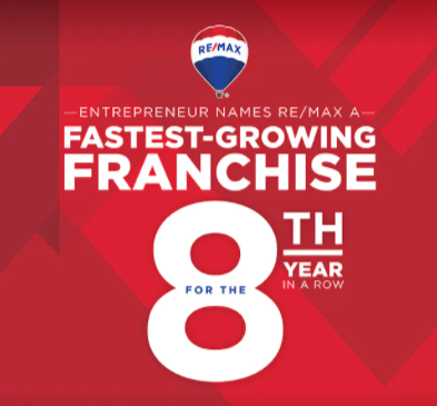 RE/MAX IS A ‘FASTEST-GROWING FRANCHISE’ FOR EIGHTH STRAIGHT YEAR.