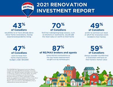 Canadian Real Estate Renovation Trends (2021).